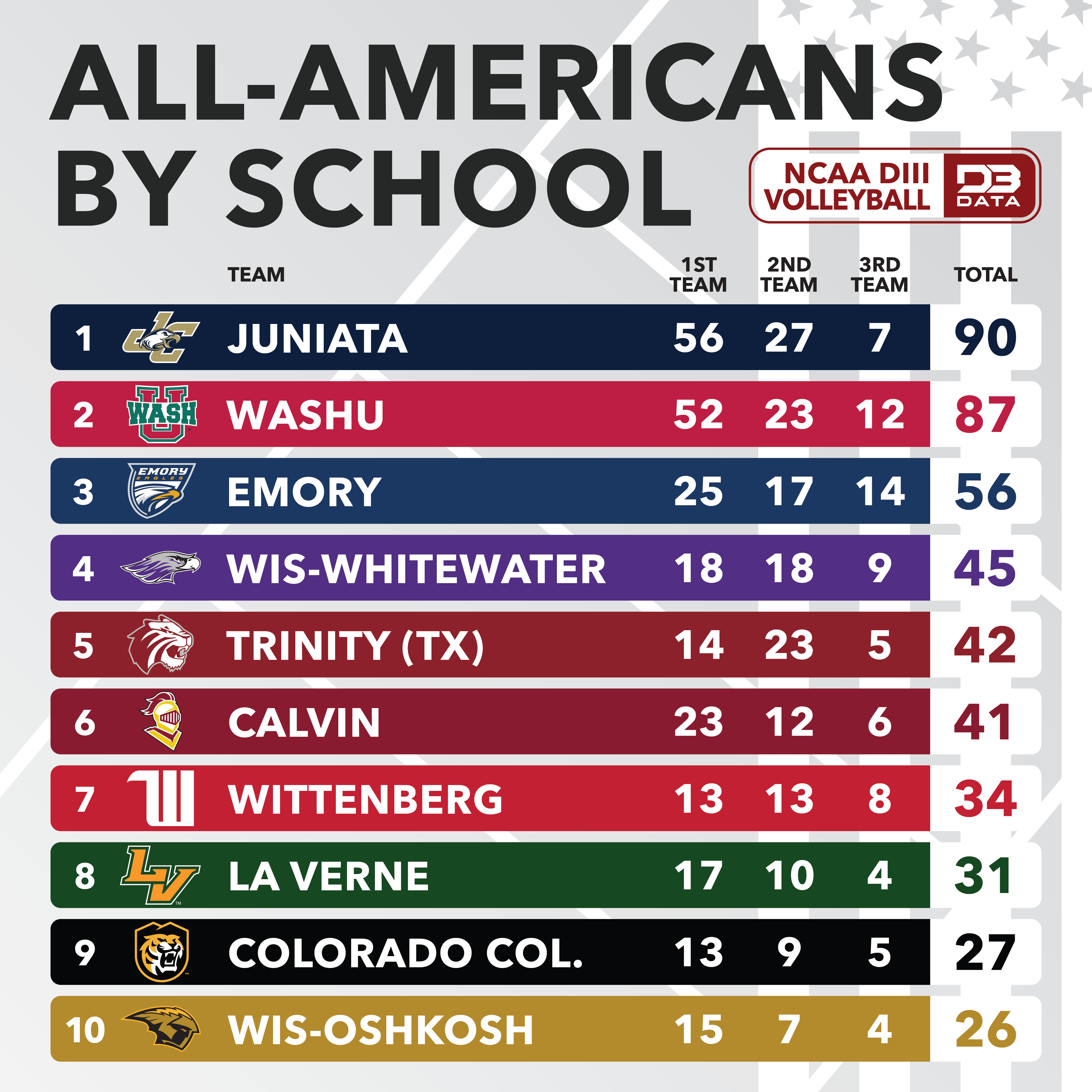 Baseball – D3 Data